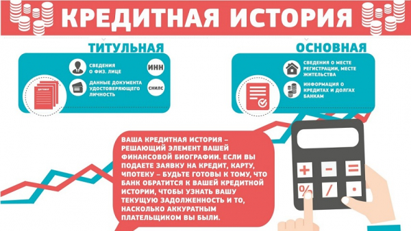 Оформление займа на сумму до 200 000 рублей: условия МФО, получение денег с плохой кредитной историей Оформление займа на сумму до 200 000 рублей: условия МФО, получение денег с плохой кредитной историей