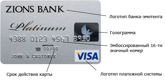 Как определить банк по номеру карты