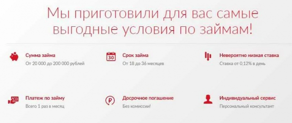 Оформление займа на сумму до 200 000 рублей: условия МФО, получение денег с плохой кредитной историей Оформление займа на сумму до 200 000 рублей: условия МФО, получение денег с плохой кредитной историей
