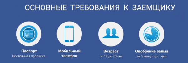 Оформление займа на электронный кошелек: преимущества, способы погашения долга Оформление займа на электронный кошелек: преимущества, способы погашения долга