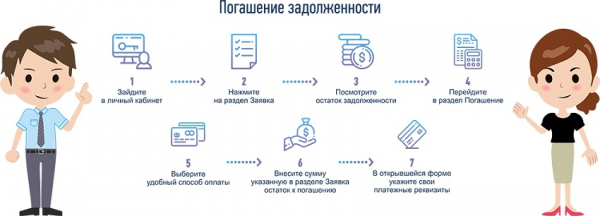 Онлайн-займы на банковский счет: пошаговый процесс оформления, список документов Онлайн-займы на банковский счет: пошаговый процесс оформления, список документов