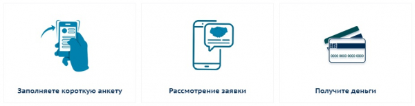 Оформления займа в компании &laquo;100 тенге&raquo;: пошаговый алгоритм, необходимые документы