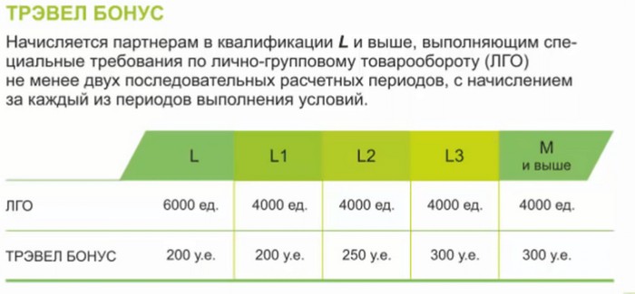Как войти в личный кабинет Greenway по логину и паролю клиенту и партнеру
