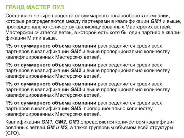 Как войти в личный кабинет Greenway по логину и паролю клиенту и партнеру