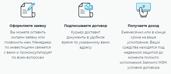 Как войти в личный кабинет Zaymigo и оформить займ онлайн на карту Как войти в личный кабинет Zaymigo и оформить займ онлайн на карту