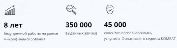 Оформление займа через сервис Комбат: преимущества, способы погашения задолженности