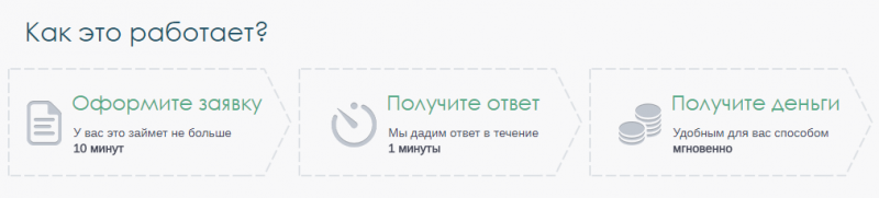 Как войти в личный кабинет Zaymigo и оформить займ онлайн на карту Как войти в личный кабинет Zaymigo и оформить займ онлайн на карту