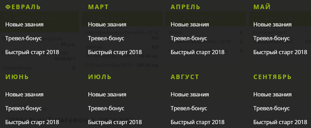 Как войти в личный кабинет Greenway по логину и паролю клиенту и партнеру