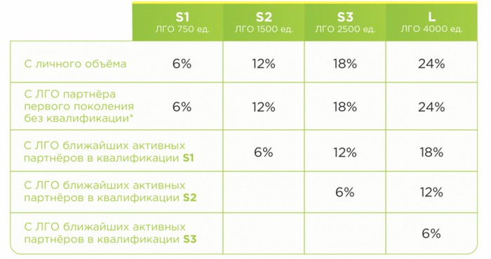 Как войти в личный кабинет Greenway по логину и паролю клиенту и партнеру