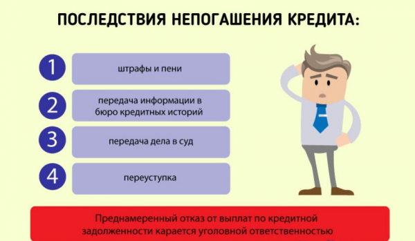 Оформление займа с 18 лет: условия МФО, выгодные предложения для заемщиков&nbsp;