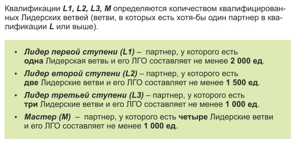 Как войти в личный кабинет Greenway по логину и паролю клиенту и партнеру