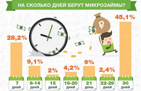 Топ онлайн-займов на карту: преимущества МФО, условия для заемщиков&nbsp;