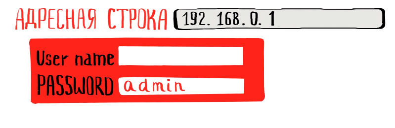 Как войти в личный кабинет Акадо Телеком