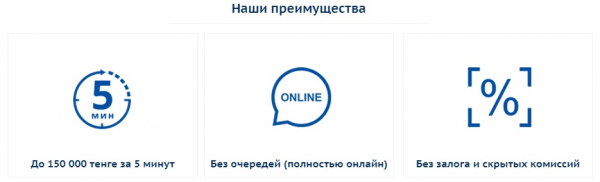 Оформления займа в компании &laquo;100 тенге&raquo;: пошаговый алгоритм, необходимые документы
