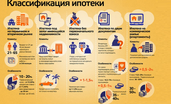 Ипотечный займ: пошаговый процесс оформления, список необходимых документов