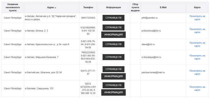 Как войти в личный кабинет Faberlic консультантам из России, Беларуси, Казахстана, Украины