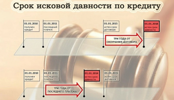 Что делать, если по договору займа не возвращают долг: правила составления документа, взыскание задолженности