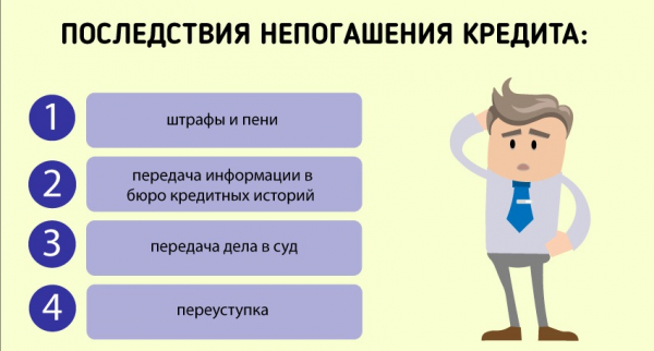 Правила оформления займа от юридического лица физическому лицу: законодательные нормы Правила оформления займа от юридического лица физическому лицу: законодательные нормы