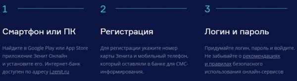 Как зарегистрироваться в личном кабинете банка Зенит: пошаговый алгоритм для физических и юридических лиц
