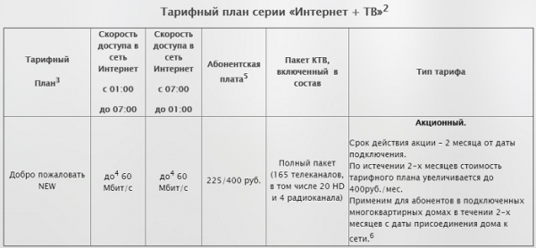 Атэкс Плюс – как зарегистрировать личный кабинет Атэкс Плюс – как зарегистрировать личный кабинет