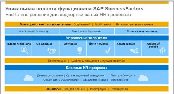 Личный кабинет Success factors Сбербанк: регистрация в системе, возможности аккаунта