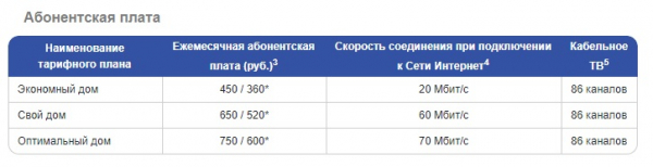 Диво: регистрация личного кабинета, входа, возможности Диво: регистрация личного кабинета, входа, возможности