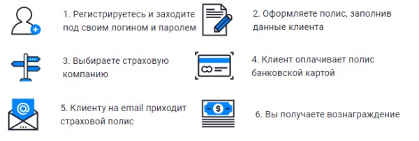 Личный кабинет СИБ ОСАГО: инструкция по авторизации, возможности аккаунта Личный кабинет СИБ ОСАГО: инструкция по авторизации, возможности аккаунта