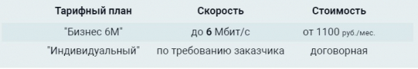 Личный кабинет ДримНет: подключение, вход в ЛК и управление опциями