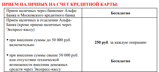 Условия по кредитной карте &laquo;365 дней без процентов&raquo; от Альфа-банка