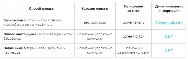 Личный кабинет Некстел: инструкция для входа в аккаунт, возможности профиля Личный кабинет Некстел: инструкция для входа в аккаунт, возможности профиля