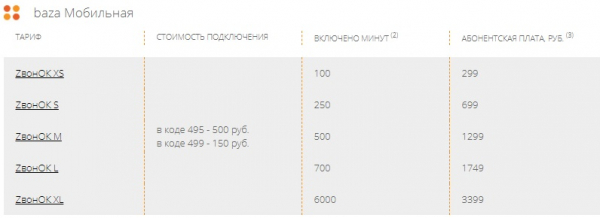 Личный кабинет на сайте gobaza.ru: инструкция по авторизации, услуги компании