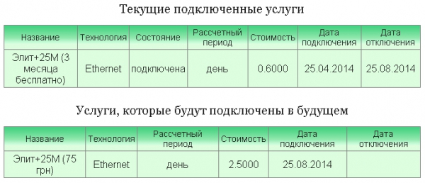 Личный кабинет Сириус: регистрация и вход для клиентов Личный кабинет Сириус: регистрация и вход для клиентов