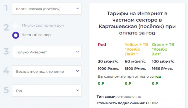 ЛогинНет Вырица &ndash; как зарегистрировать личный кабинет