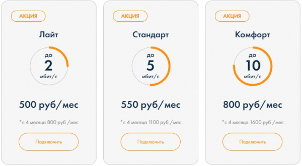 Радиус-NET – как зарегистрировать личный кабинет Радиус-NET – как зарегистрировать личный кабинет