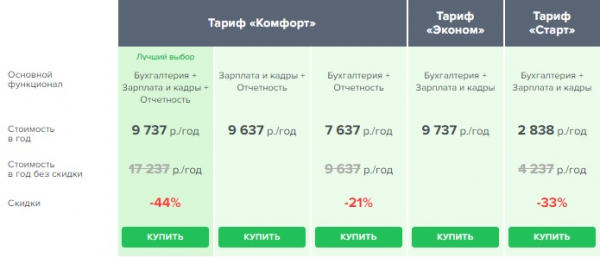 Как создать личный кабинет на сайте системы Бухсофт онлайн