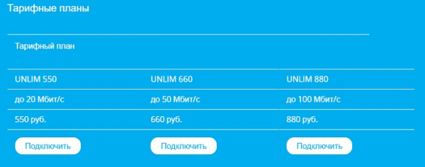 Проводов.нет &ndash; регистрация и вход в личный кабинет на официальном сайте