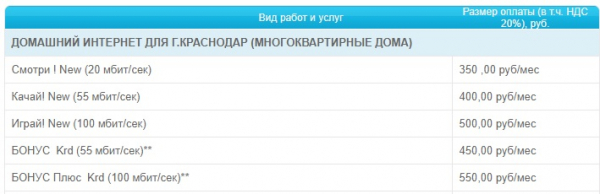 Как зарегистрироваться в ЛК на сайте Южный Телеком Как зарегистрироваться в ЛК на сайте Южный Телеком