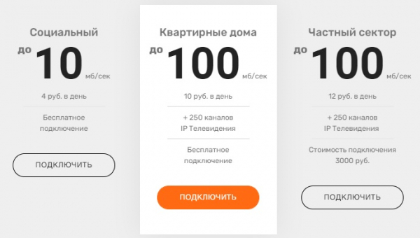Терралайн – как зарегистрировать личный кабинет Терралайн – как зарегистрировать личный кабинет