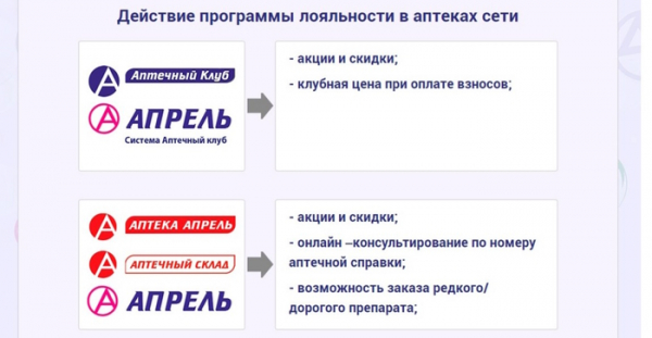 Как получить и активировать клубную карту аптеки Апрель