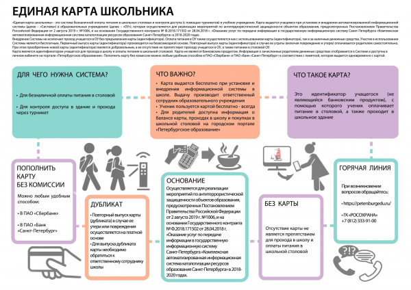 Как зарегистрировать школьную карту