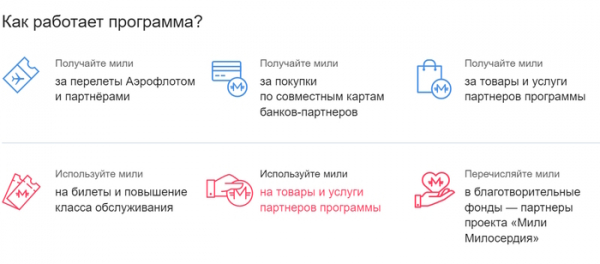 Как получить карту Аэрофлот Бонус