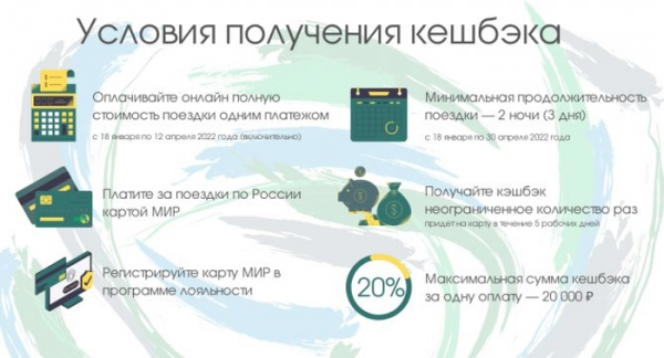 Кешбэк по карте МИР за путешествия по России Кешбэк по карте МИР за путешествия по России