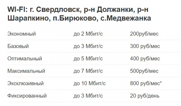 Как создать личный кабинет на сайте Пульсар