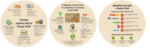Как оформить карту Kaspi Gold