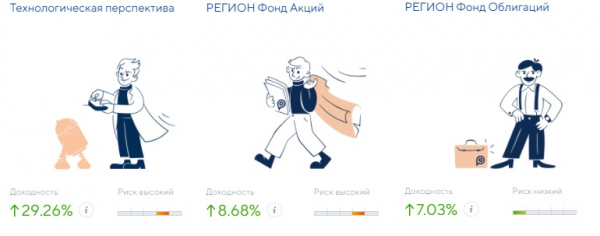 Как создать личный кабинет на сайте «Регион Инвестиции» Как создать личный кабинет на сайте «Регион Инвестиции»