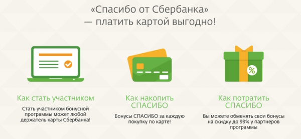 Как получить пенсионную карту Сбербанка