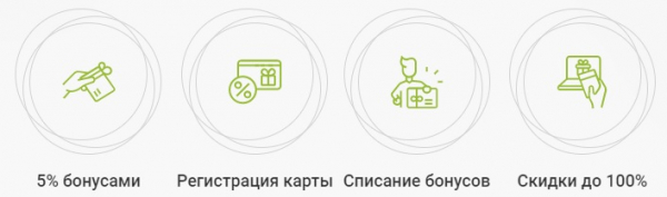 Пошаговые инструкции по ЛК Табрис Бонус Пошаговые инструкции по ЛК Табрис Бонус