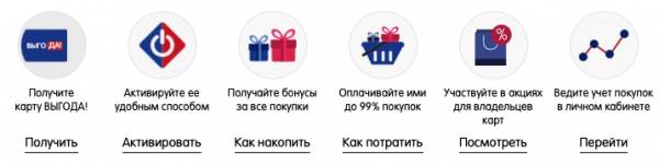 Пошаговые инструкции по ЛК &laquo;Выгода&raquo;