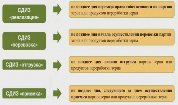 Как можно войти в личный кабинет ФГИС Зерно &ndash; пошаговая инструкция
