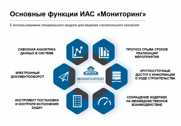 Как можно войти в личный кабинет портала ИАС &laquo;Мониторинг&raquo; &ndash; инструкция
